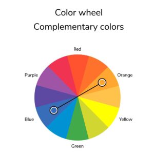 color correcting wheel